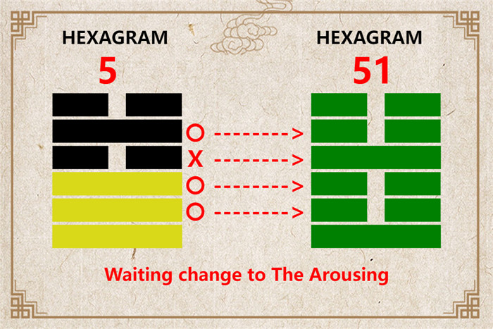 I Ching hexagram 5 to 51 meaning and explained