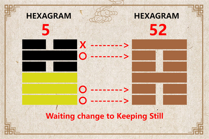 I Ching hexagram 5 to 52 meaning and explained