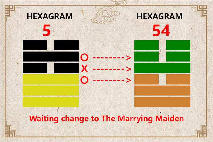 I Ching hexagram 5 to 54 meaning and explained