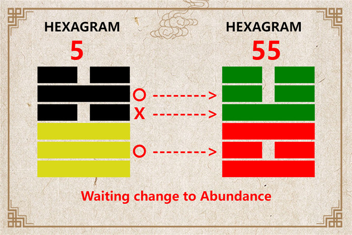 I Ching hexagram 5 to 55 meaning and explained