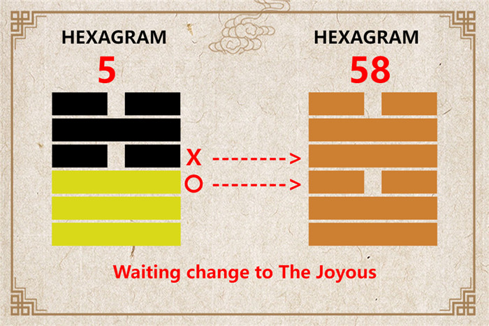 I Ching hexagram 5 to 58 meaning and explained