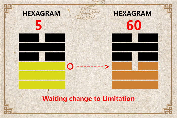 I Ching hexagram 5 to 60 meaning and explained