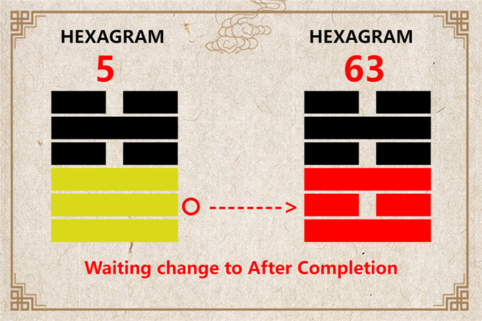 I Ching hexagram 5 to 63 meaning and explained