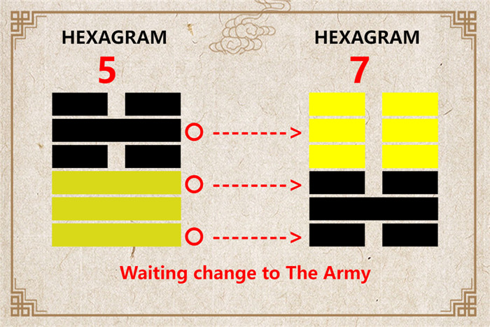 I Ching hexagram 5 to 7 meaning and explained