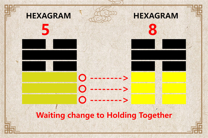 I Ching hexagram 5 to 8 meaning and explained