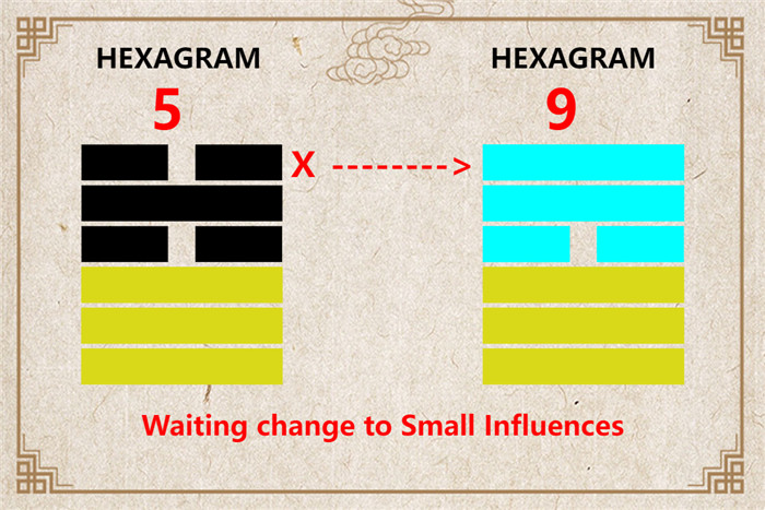 I Ching hexagram 5 to 9 meaning and explained