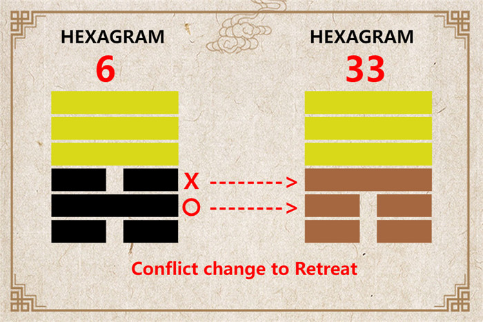 I Ching hexagram 6 to 33 meaning and explained