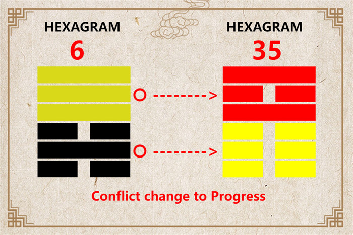 I Ching hexagram 6 to 35 meaning and explained