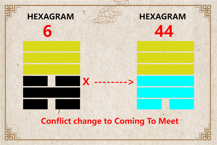 I Ching hexagram 6 to 44 meaning and explained