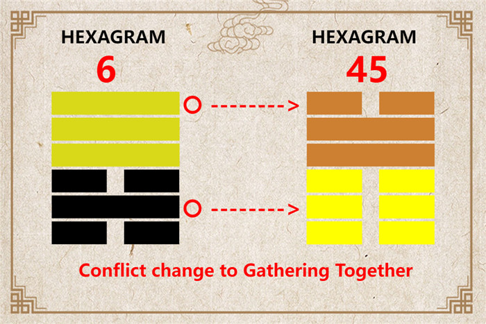 I Ching hexagram 6 to 45 meaning and explained