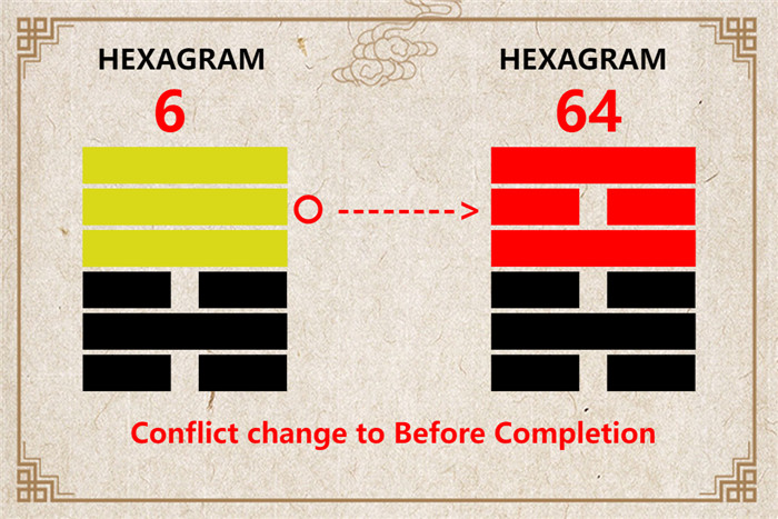 I Ching hexagram 6 to 64 meaning and explained