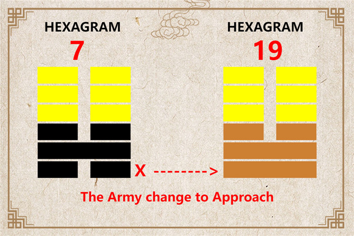 I Ching hexagram 7 to 19 meaning and explained