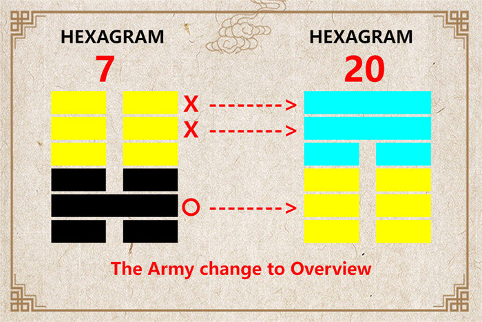 I Ching hexagram 7 to 20 meaning and explained