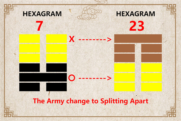 I Ching hexagram 7 to 23 meaning and explained