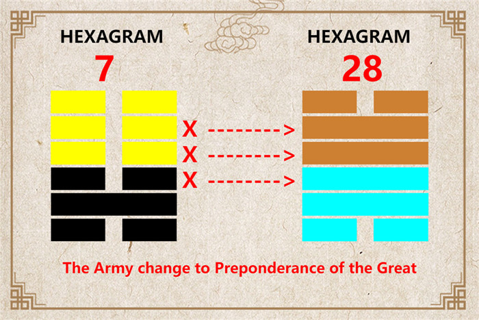 I Ching hexagram 7 to 28 meaning and explained