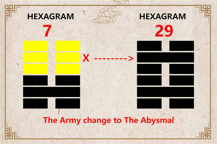 I Ching hexagram 7 to 29 meaning and explained