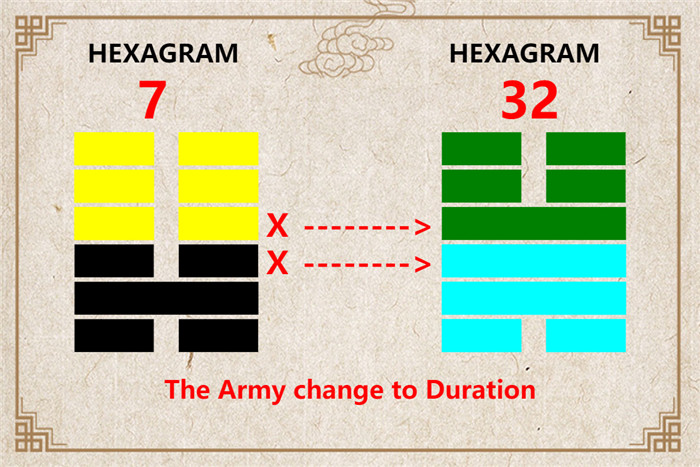 I Ching hexagram 7 to 32 meaning and explained