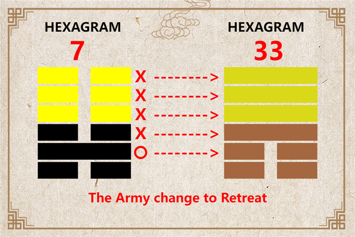 I Ching hexagram 7 to 33 meaning and explained