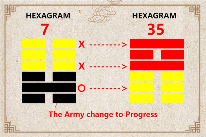 I Ching hexagram 7 to 35 meaning and explained