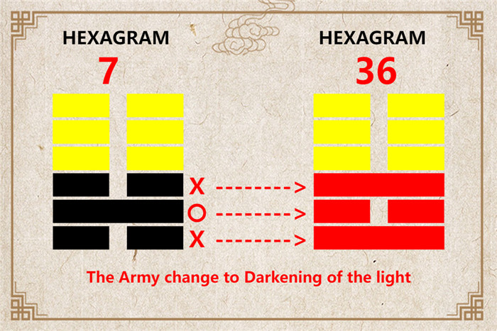 I Ching hexagram 7 to 36 meaning and explained