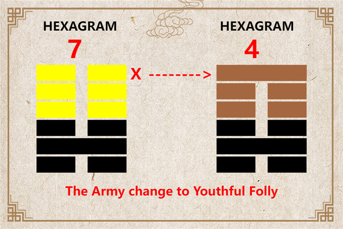 I Ching hexagram 7 to 4 meaning and explained