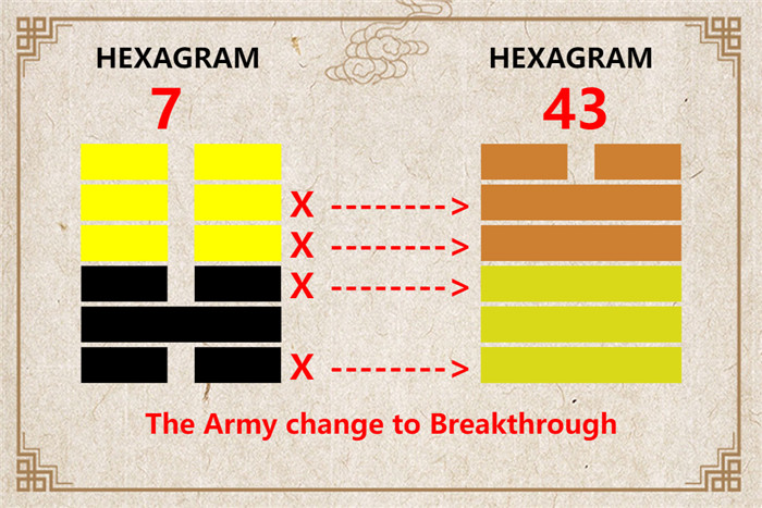 I Ching hexagram 7 to 43 meaning and explained