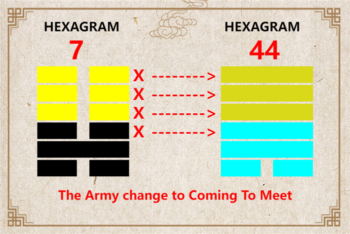 I Ching hexagram 7 to 44 meaning and explained