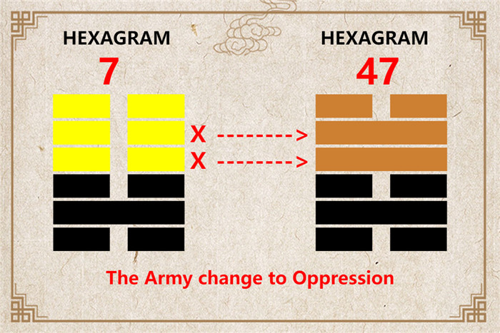 I Ching hexagram 7 to 47 meaning and explained