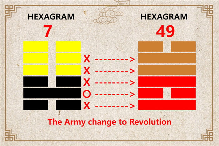 I Ching hexagram 7 to 49 meaning and explained