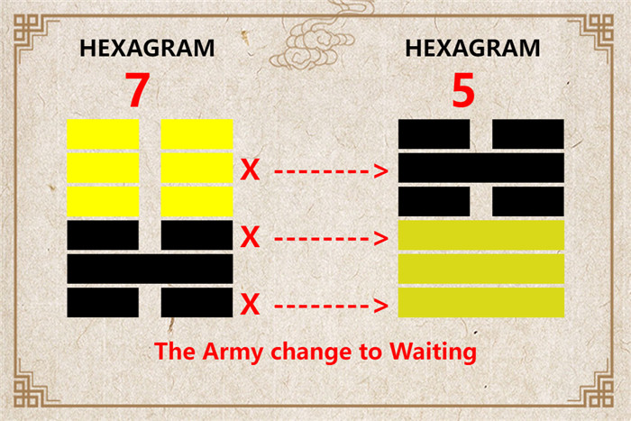 I Ching hexagram 7 to 5 meaning and explained