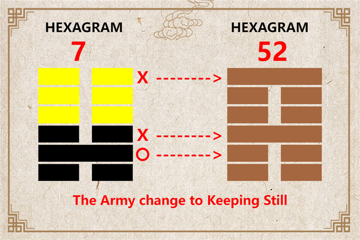 I Ching hexagram 7 to 52 meaning and explained