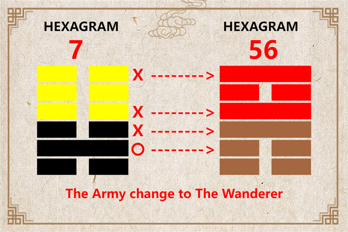 I Ching hexagram 7 to 56 meaning and explained