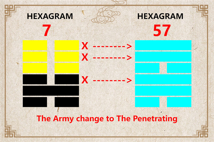 I Ching hexagram 7 to 57 meaning and explained