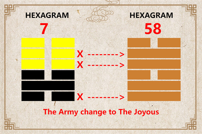 I Ching hexagram 7 to 58 meaning and explained