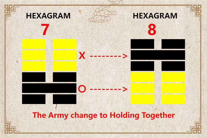 I Ching hexagram 7 to 8 meaning and explained