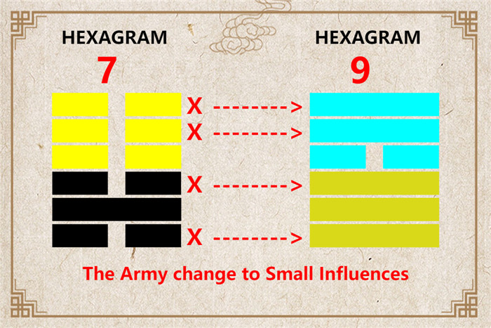 I Ching hexagram 7 to 9 meaning and explained