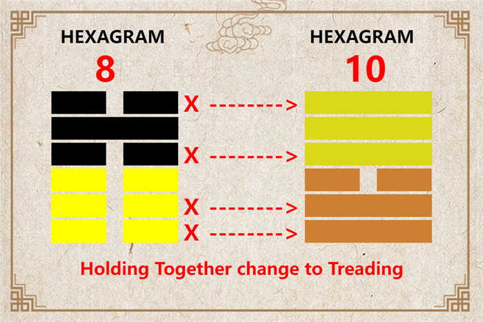 I Ching hexagram 8 to 10 meaning and explained