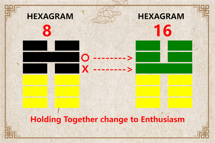 I Ching hexagram 8 to 16 meaning and explained