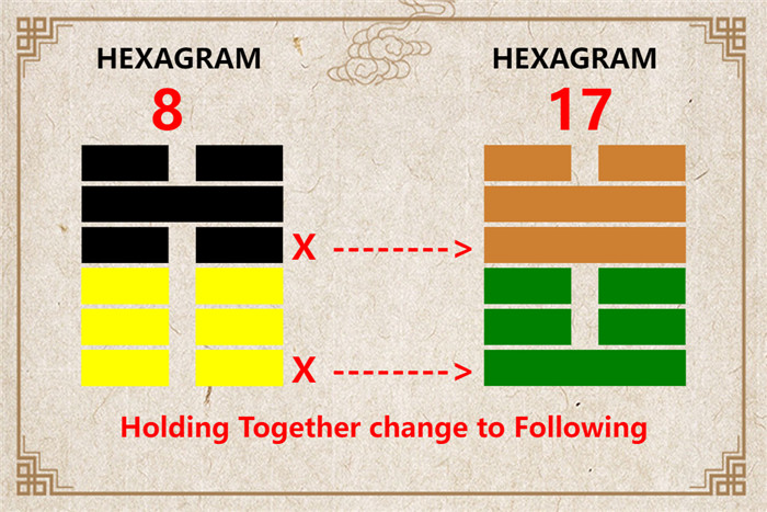 I Ching hexagram 8 to 17 meaning and explained