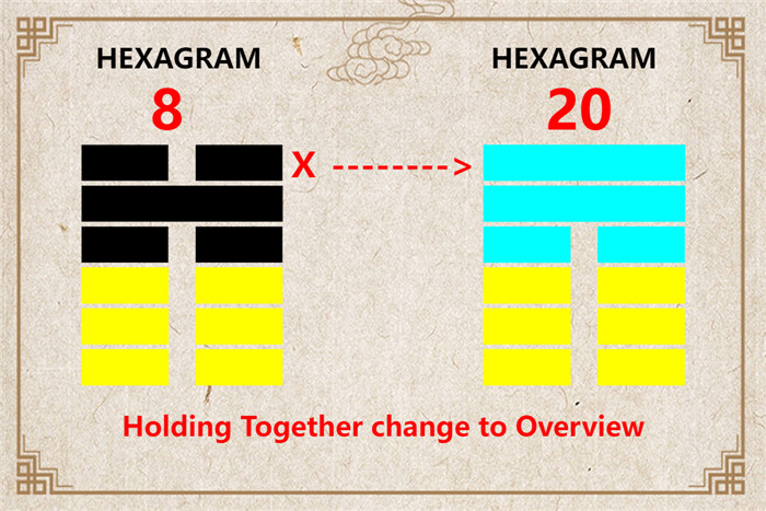 I Ching hexagram 8 to 20 meaning and explained