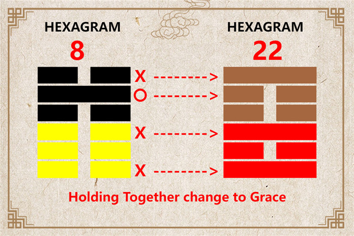 I Ching hexagram 8 to 22 meaning and explained