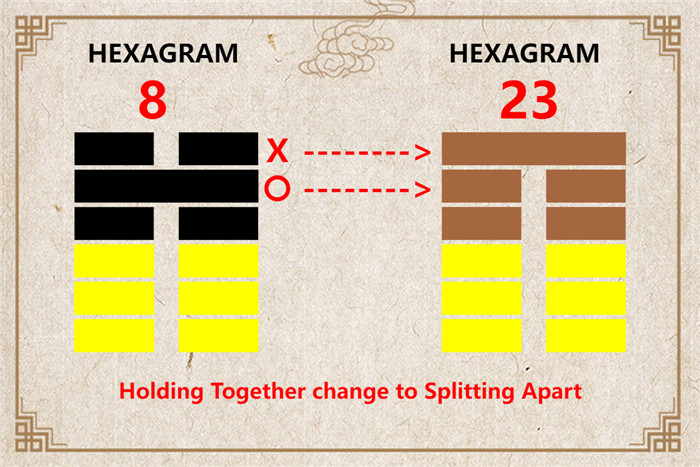 I Ching hexagram 8 to 23 meaning and explained