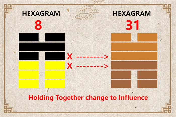 I Ching hexagram 8 to 31 meaning and explained