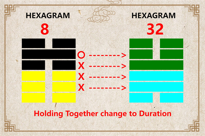 I Ching hexagram 8 to 32 meaning and explained