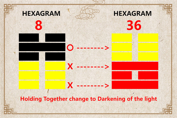 I Ching hexagram 8 to 36 meaning and explained