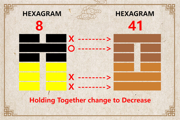 I Ching hexagram 8 to 41 meaning and explained