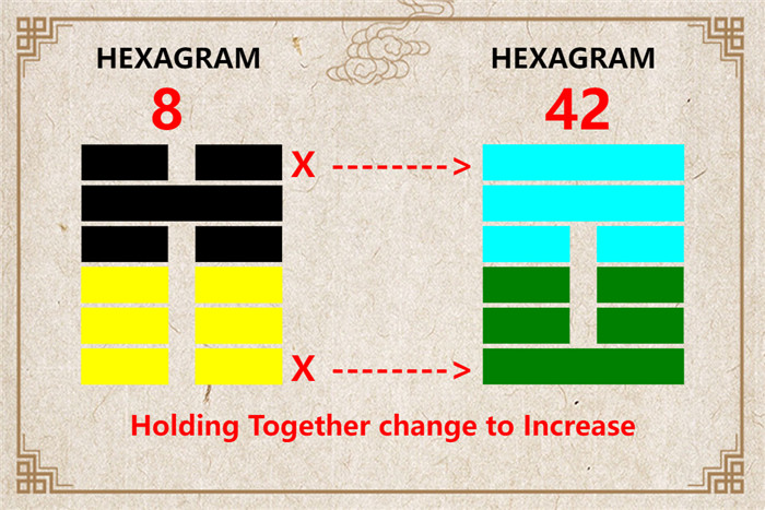 I Ching hexagram 8 to 42 meaning and explained