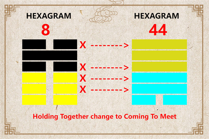 I Ching hexagram 8 to 44 meaning and explained