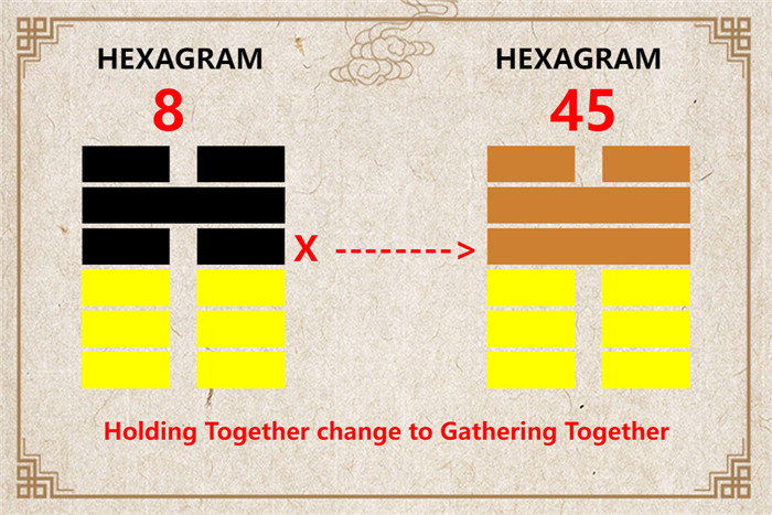 I Ching hexagram 8 to 45 meaning and explained