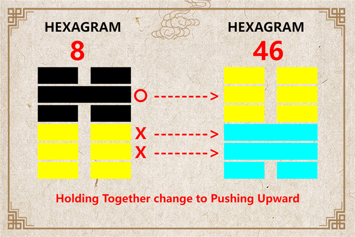 I Ching hexagram 8 to 46 meaning and explained